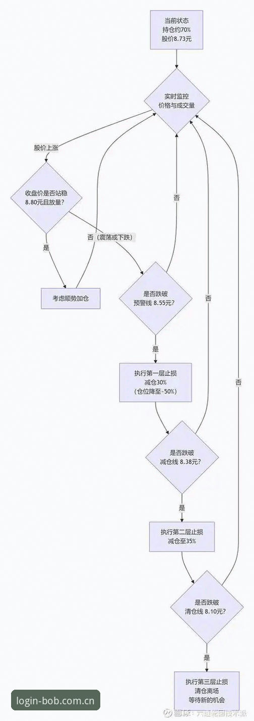从充值频次看用户选择：BOB体育网页版实操链路拆解
